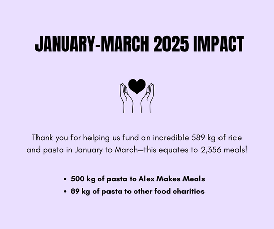 January-March Impact Report