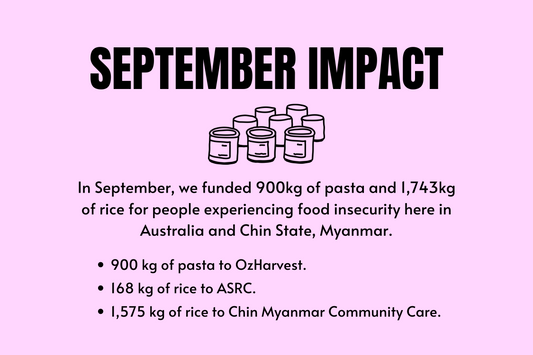 September Impact Report