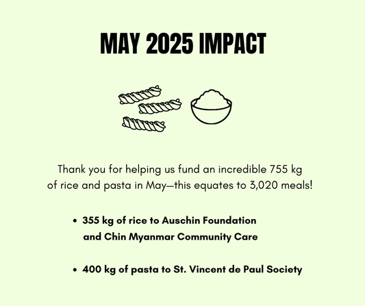 May Impact Report